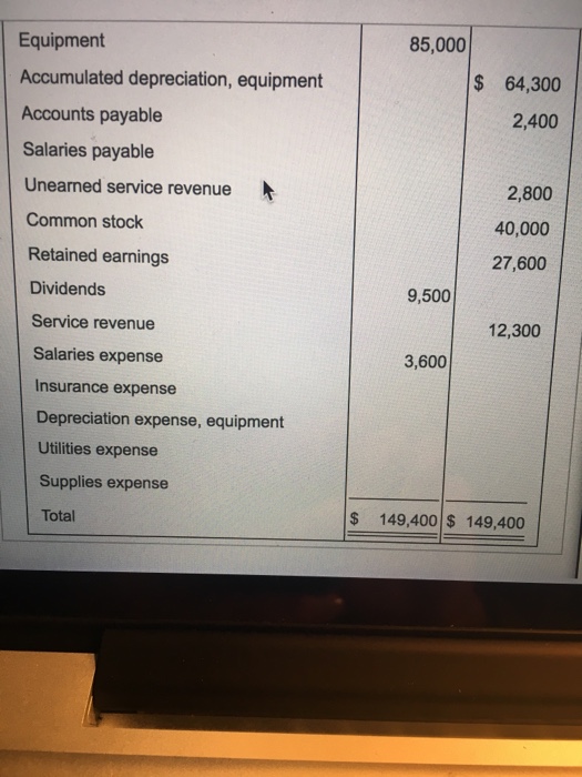 c. Depreciation for the month, $2,700 d. Accrued utilities expense at November