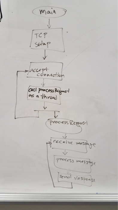  threadexample.py from threading import Thread import time import sys import fileinput