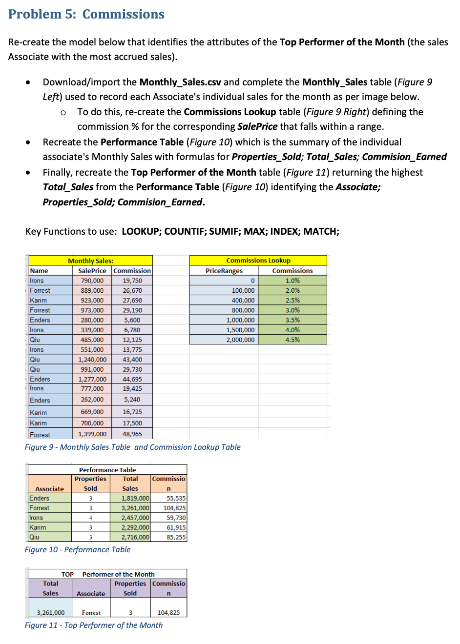 Does anyone know Excel spreadsheet? I need your help me with my