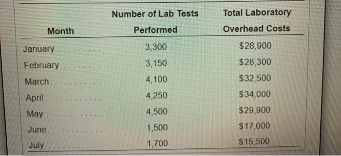 overhead costs The output generated by Excel is as follows Click the