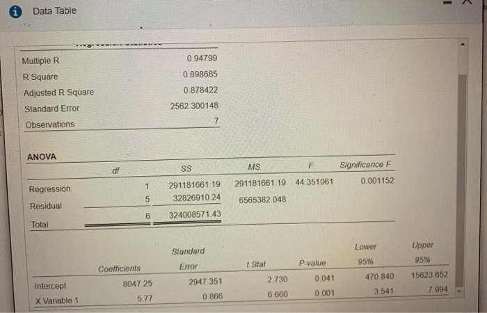 icon to www the completed regression analysis) The manager of the main