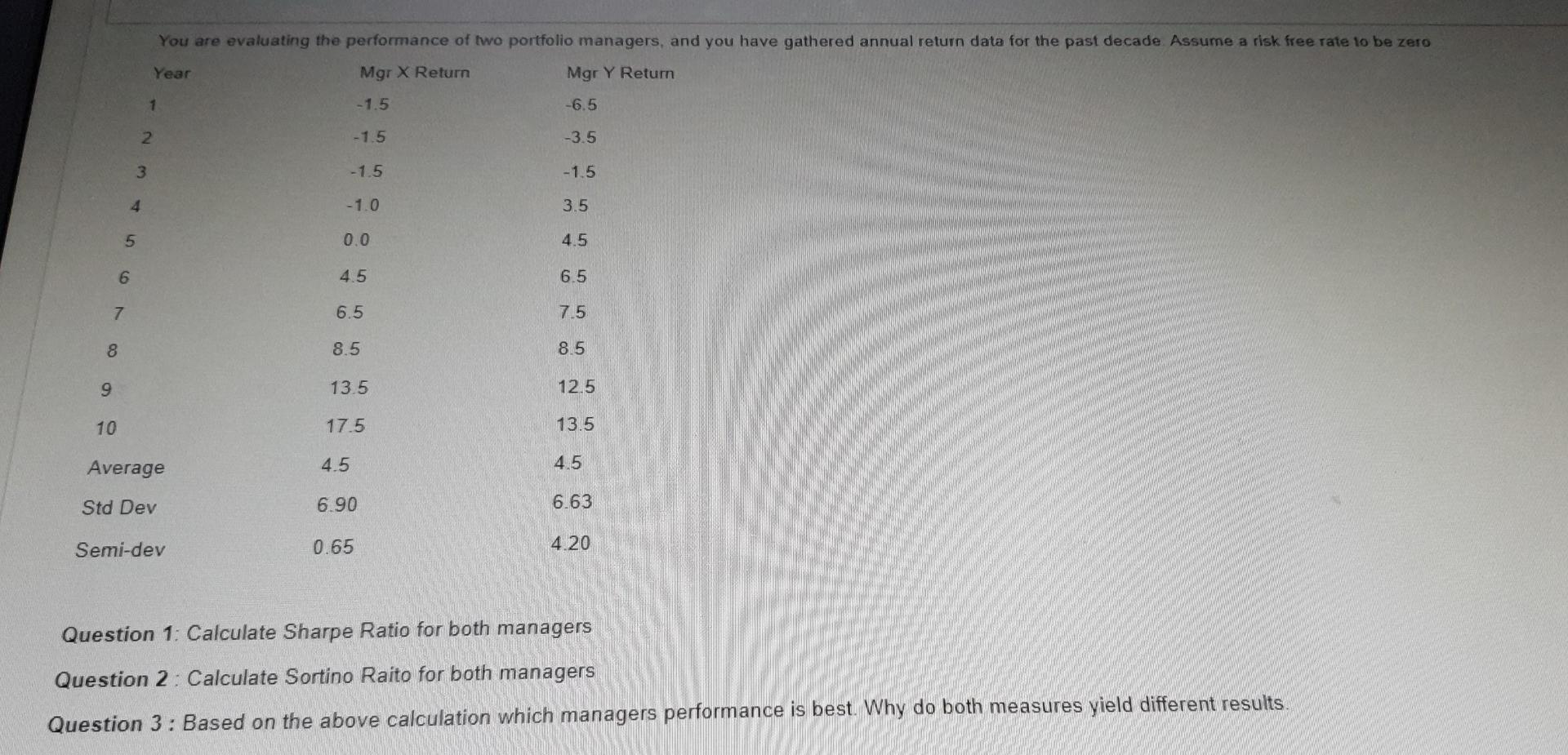 answer ASAP please You are evaluating the performance of two portfolio