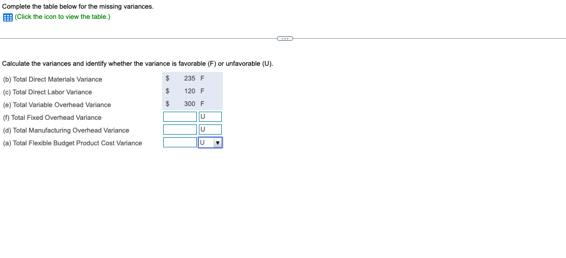  Complete the table below for the missing variances. (Click the icon