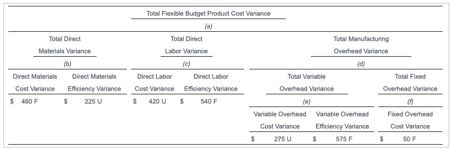 to view the table.) Calculate the variances and identify whether the variance