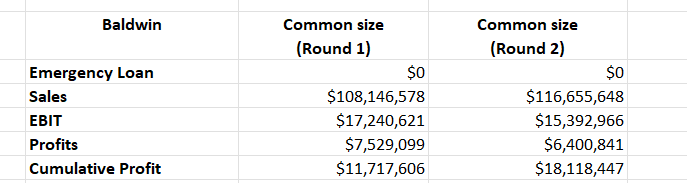 Use selected Income Statement table from Round 2 and Round 1 for