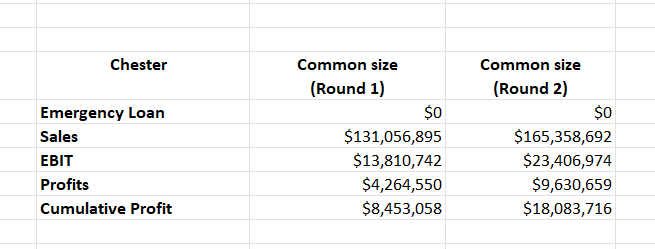 this question. Create growth + common-size Income Statements for items for from