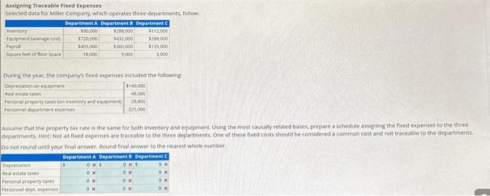 Please answer all parts Assigning Traceable Fixed Expenses selected data for Malier