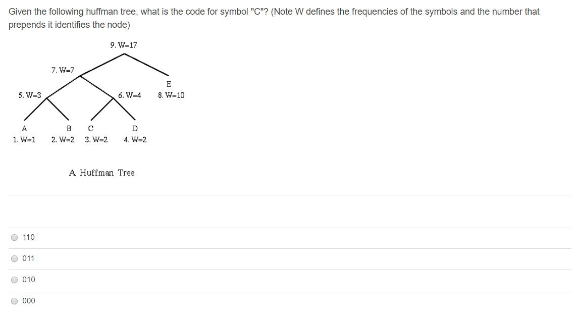  Given the following huffman tree, what is the code for symbol