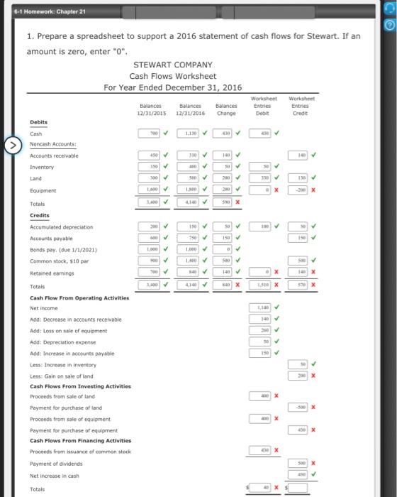 information is available for Stewart Company: Partial additional information: - The equipment