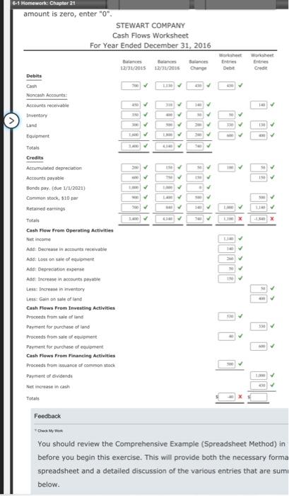 of $530. - Fifty shares of stock were issued at par. Required: