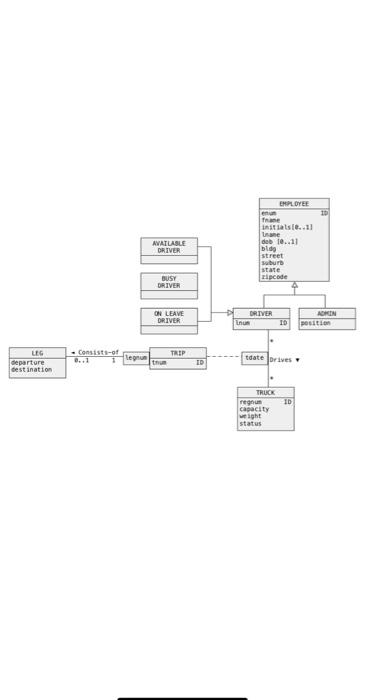 in regards to the example data model given below ecerything there nothing