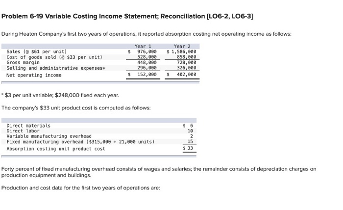  Problem 6-19 Variable Costing Income Statement; Reconciliation (L06-2, LO6-3) During Heaton