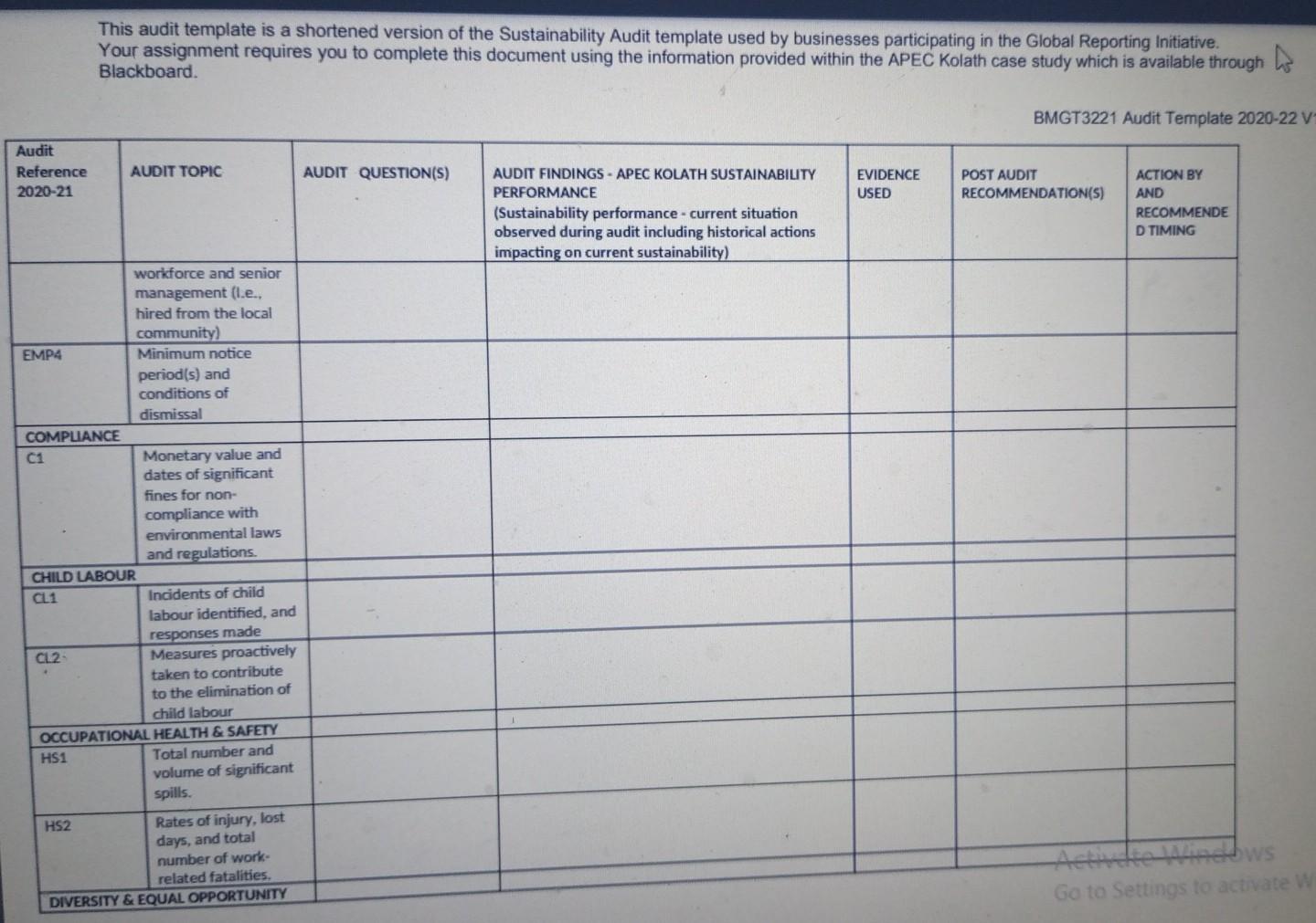 assessment of APEC Kolath's current performance in environmental and social sustainability including