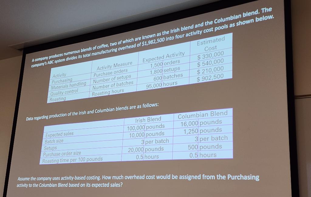 Hello! I need some help figuring out this problem for accounting. Please