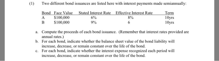 (1) Two different bond issuances are listed here with interest payments