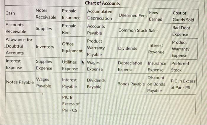 please can your journalize the entry on page 2 Chart of Accounts