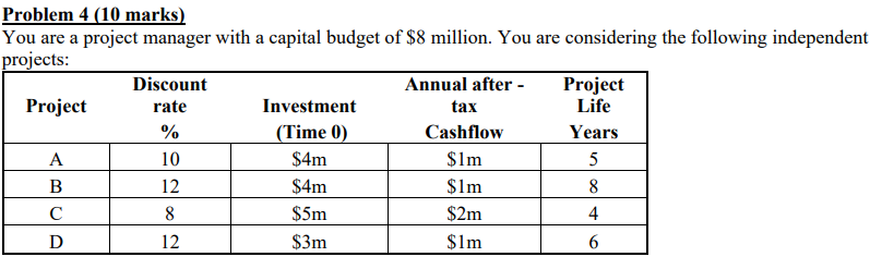  Problem 4 (10 marks) You are a project manager with a