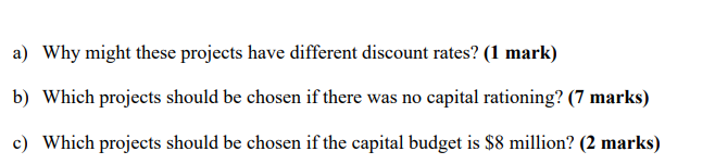 capital budget of $8 million. You are considering the following independent a)