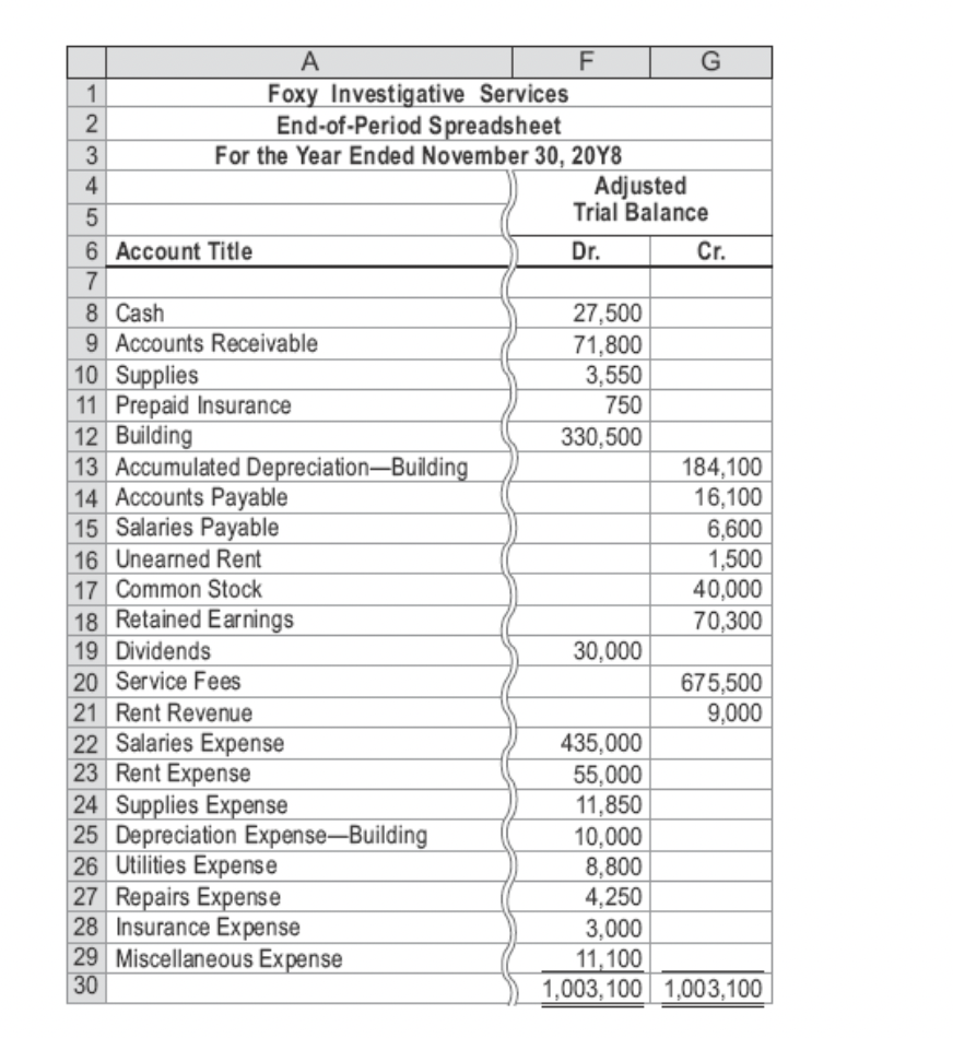 Can you please solve this step by step in a table format.