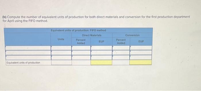 department had the cost information below. a. Compute cost per equivalent unit