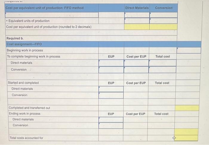 decimal places.) b. Using the weighted average method, assign April's costs to