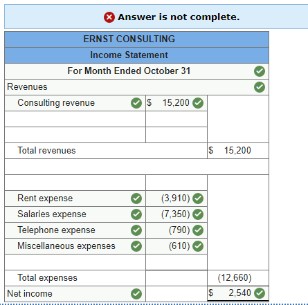 the questions displayed below.] On October 1, Ebony Ernst organized Ernst Consulting,