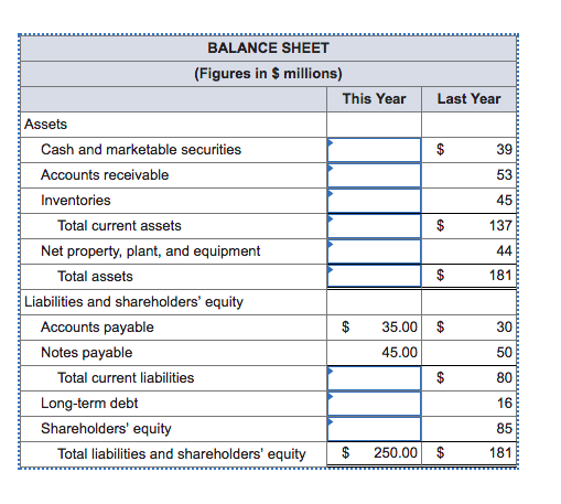 ratio Inventory turnover Average collection period 0.1 8.0 1.2 1.0 0.6 3.0