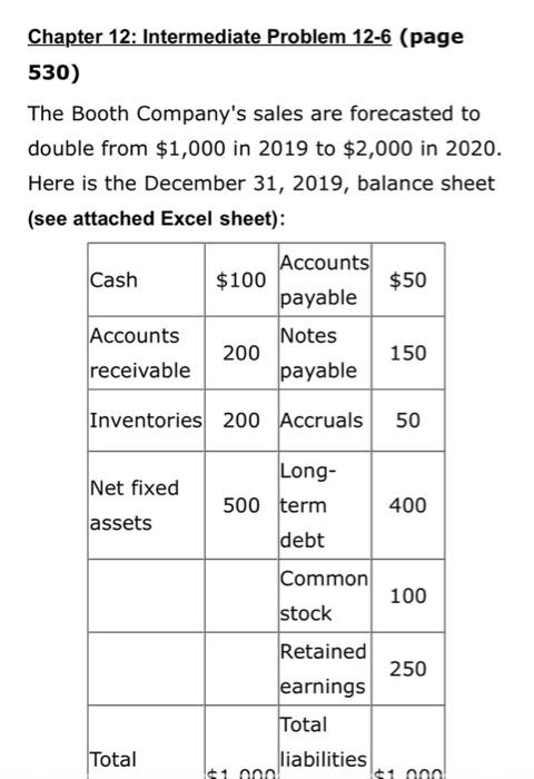 please answer the question with detail thank yiu Chapter 12: Intermediate Problem