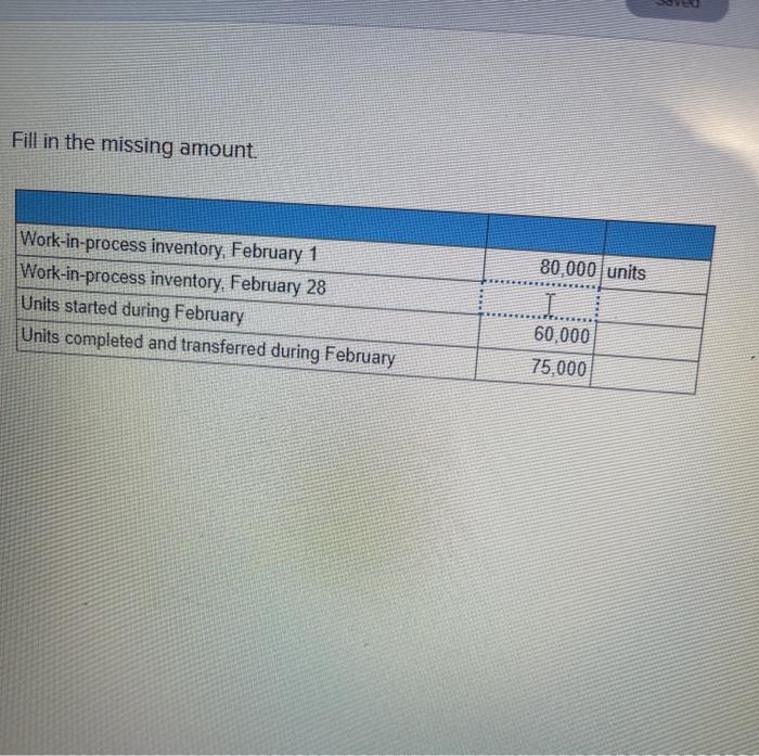  Fill in the missing amount. Work-in-process inventory, February 1 Work-in-process inventory,