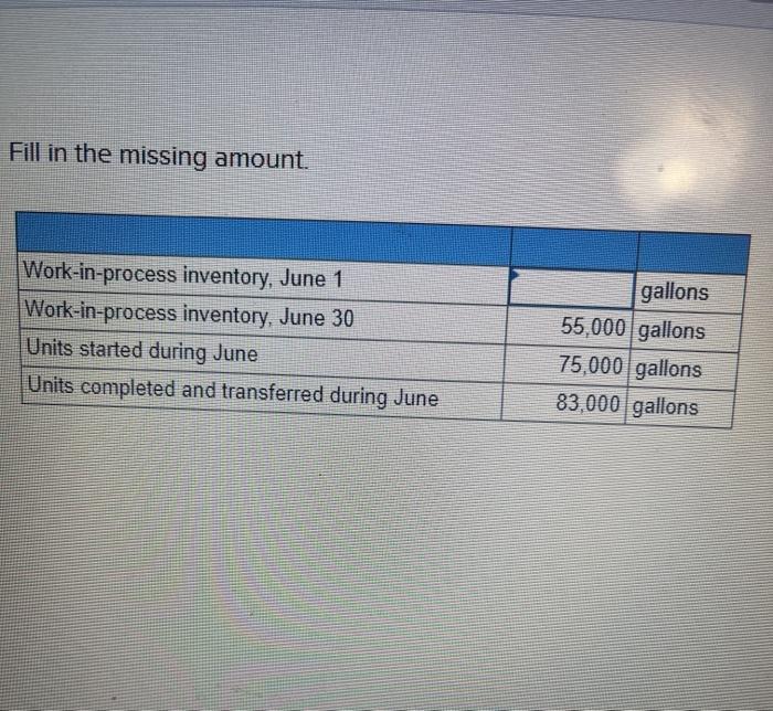 February 28 Units started during February Units completed and transferred during February