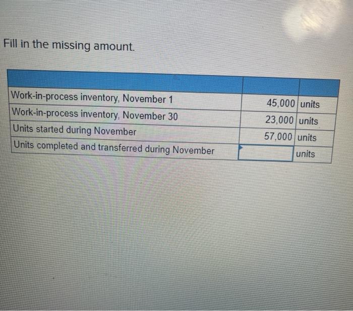 June 1 Work-in-process inventory, June 30 Units started during June Units completed