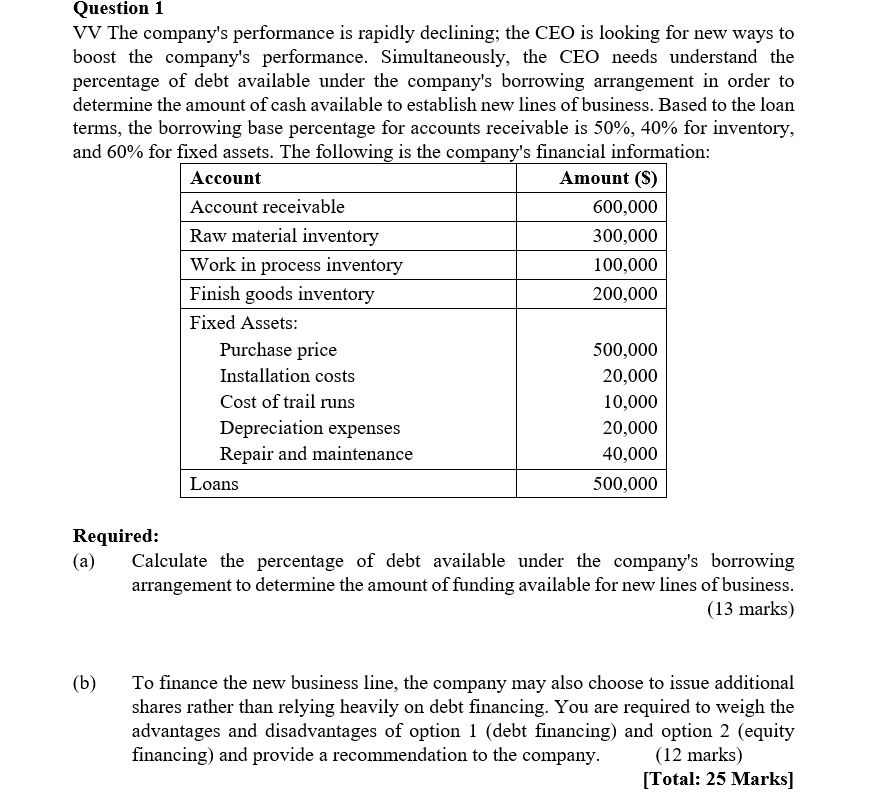  Question 1 VV The company's performance is rapidly declining; the CEO