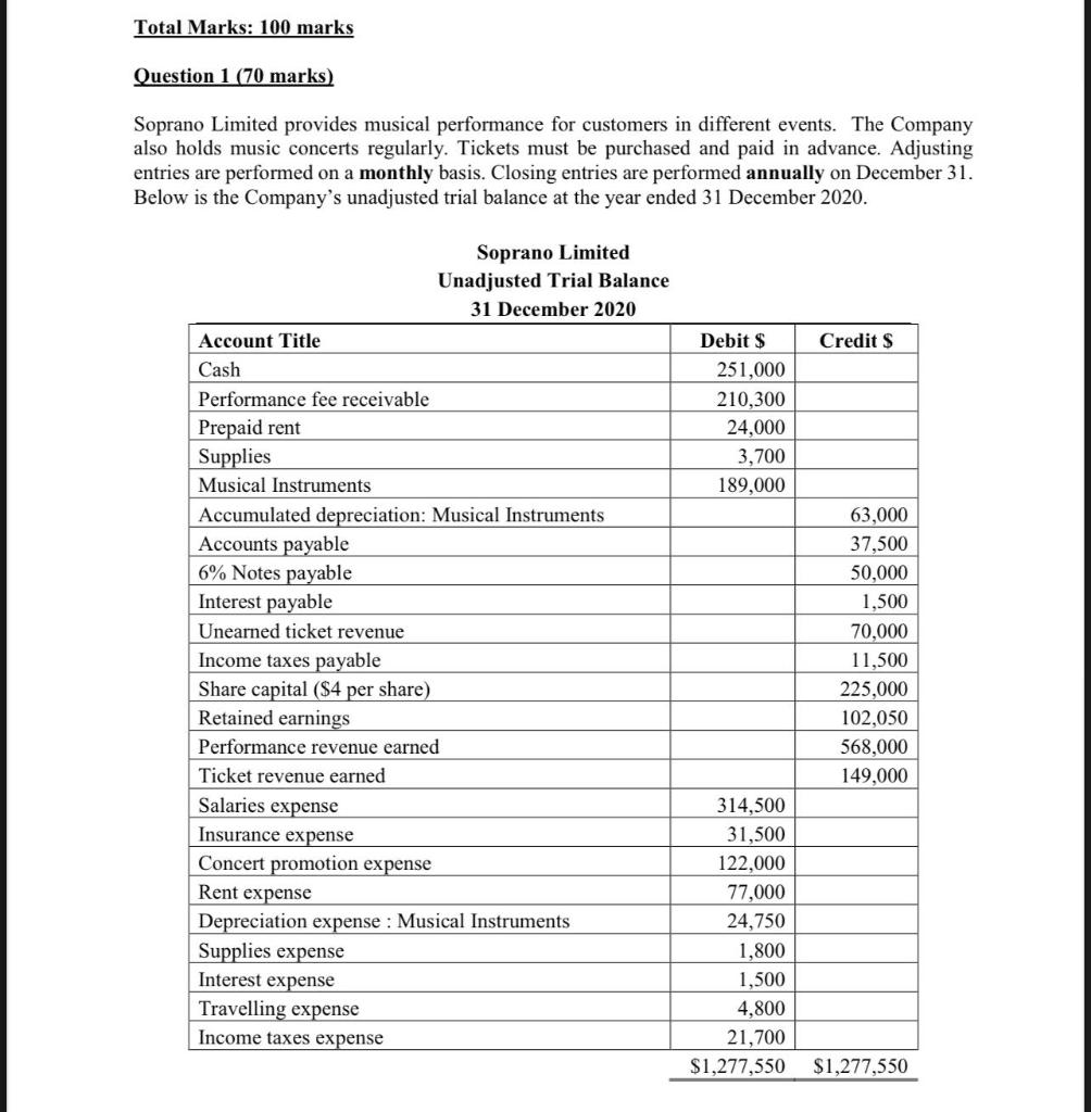 Do part B please. Thank you in advance Total Marks: 100 marks