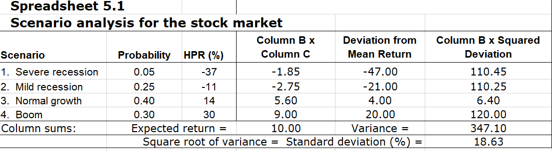 Please analyze the data in the Spreadsheet 5.1 provided below and change