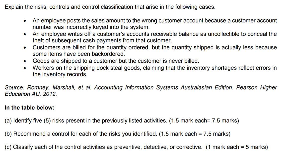 Explain the risks, controls and control classification that arise in the