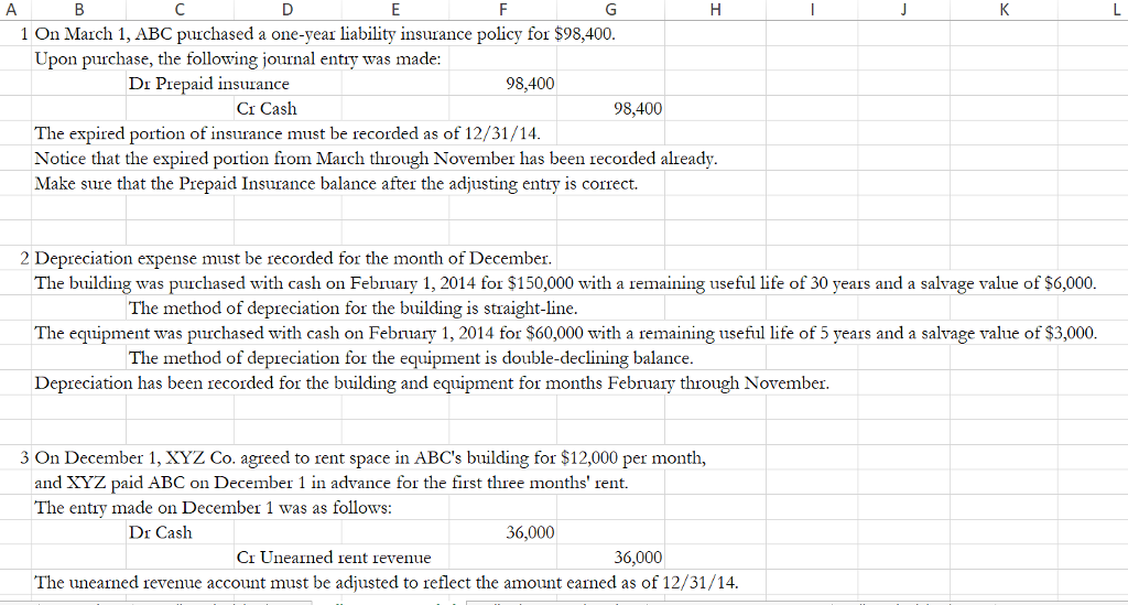 Given on the first two tabs are ABC's 12/31/14 Unadjusted Trial Balance