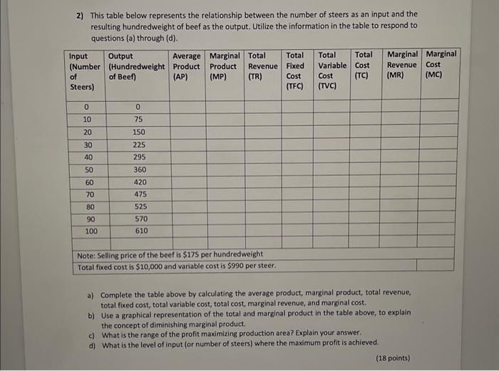  2) This table below represents the relationship between the number of