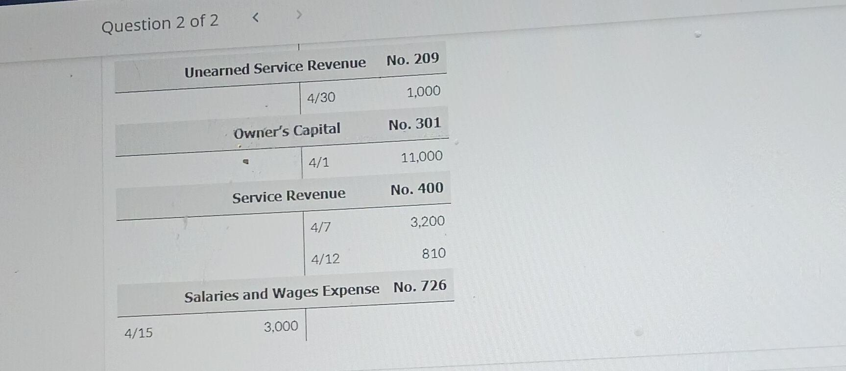 summarize the ledger of Lily Landscaping Company at the end of the