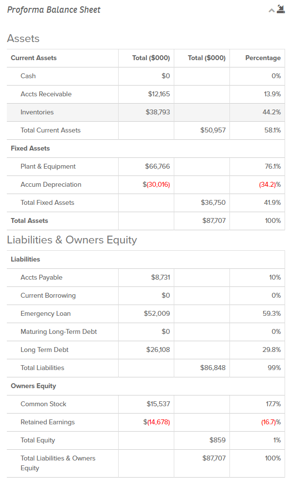 simulation and we bit off more then we can chew. I believe