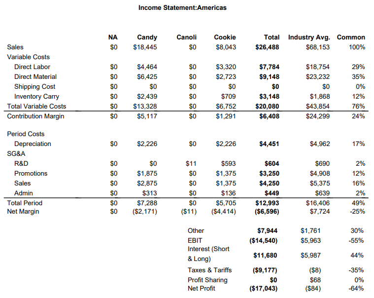 huge emergency loan. Is there any suggested course of action we can