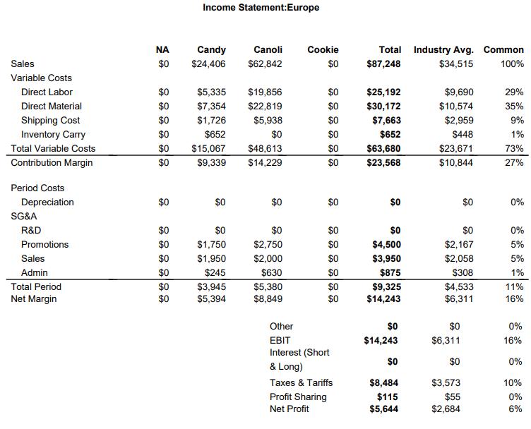 take to just keep our heads above water? Cash Flow Statement Cash