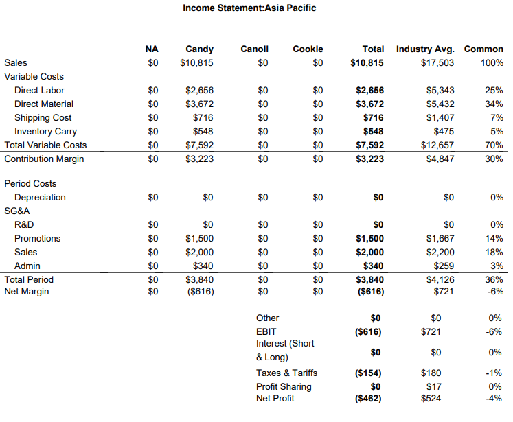 Flows From Operating 2022 2023 Activities Net Income (Loss) Adjustment For Non