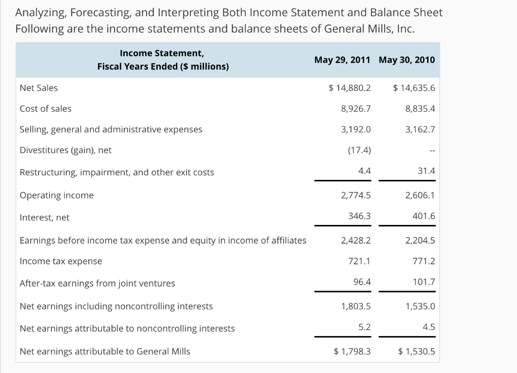  Analyzing, Forecasting, and Interpreting Both Income Statement and Balance Sheet Following