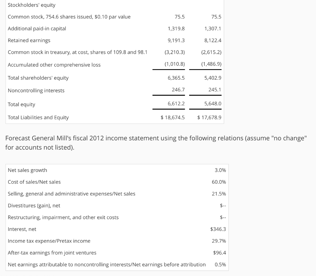 Statement, Fiscal Years Ended ($ millions) May 29, 2011 May 30, 2010