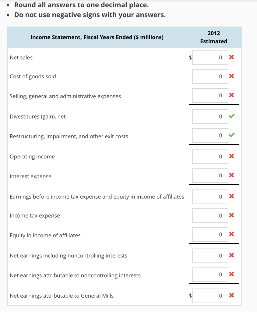 14,880.2 14,635.6 8,835.4 3,162.7 Net Sales Cost of sales Selling, general and