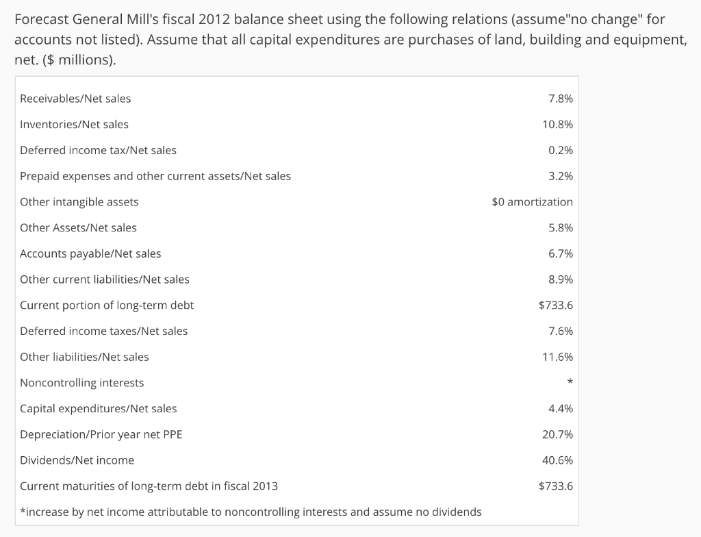 administrative expenses Divestitures (gain), net Restructuring, impairment, and other exit costs Operating