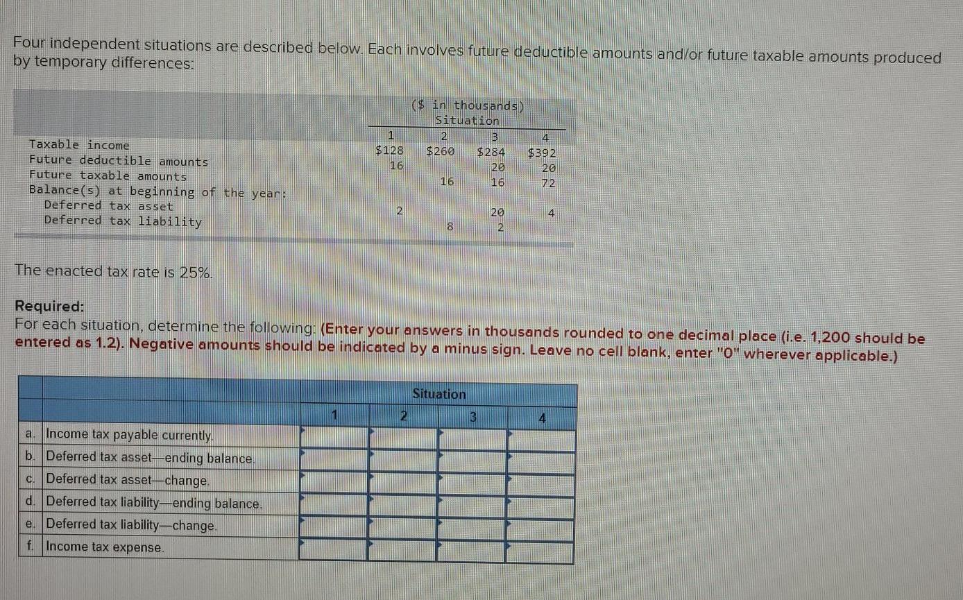  Four independent situations are described below. Each involves future deductible amounts