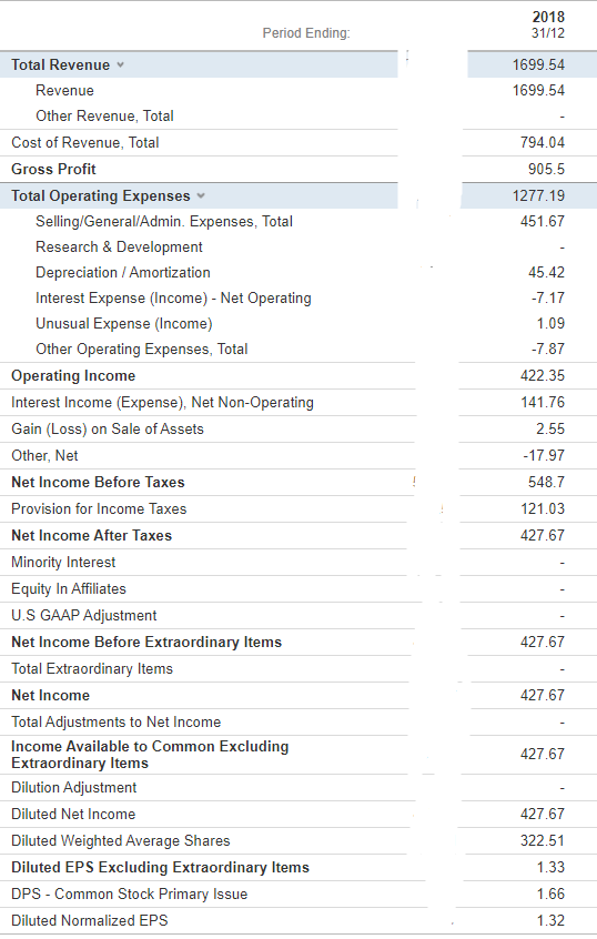 ? ? 1 TBORG 2 Current Ratio 3 Acid-test Ratio 4 Inventory
