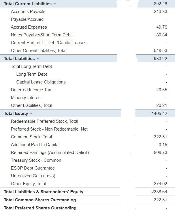 Turnover 5 Collection Period 6 Payment Period 7 Total asset turnover 8