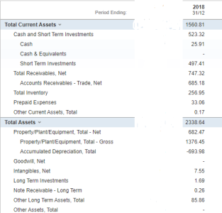 Debt Ratio 9 Time interest earned 10 Gross profit margin 11 Operating